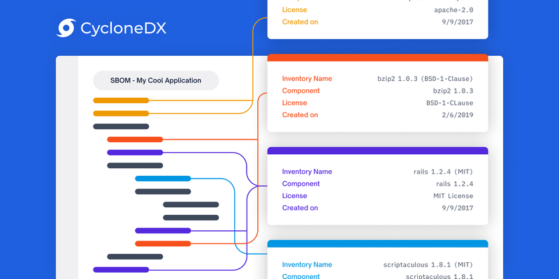 Announcing Support for CycloneDX and SBOM Import