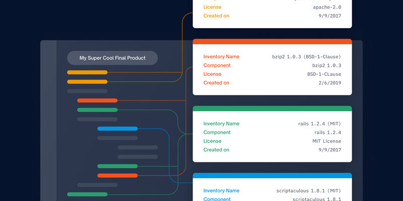 Software Bill Of Materials (SBOM) Formats, Use Cases, and Specifications