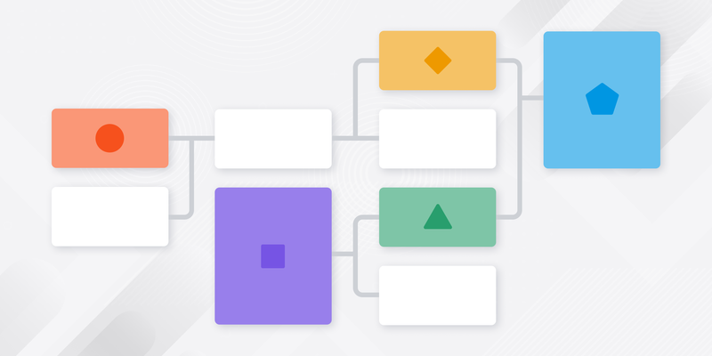 Direct Dependencies vs. Transitive Dependencies