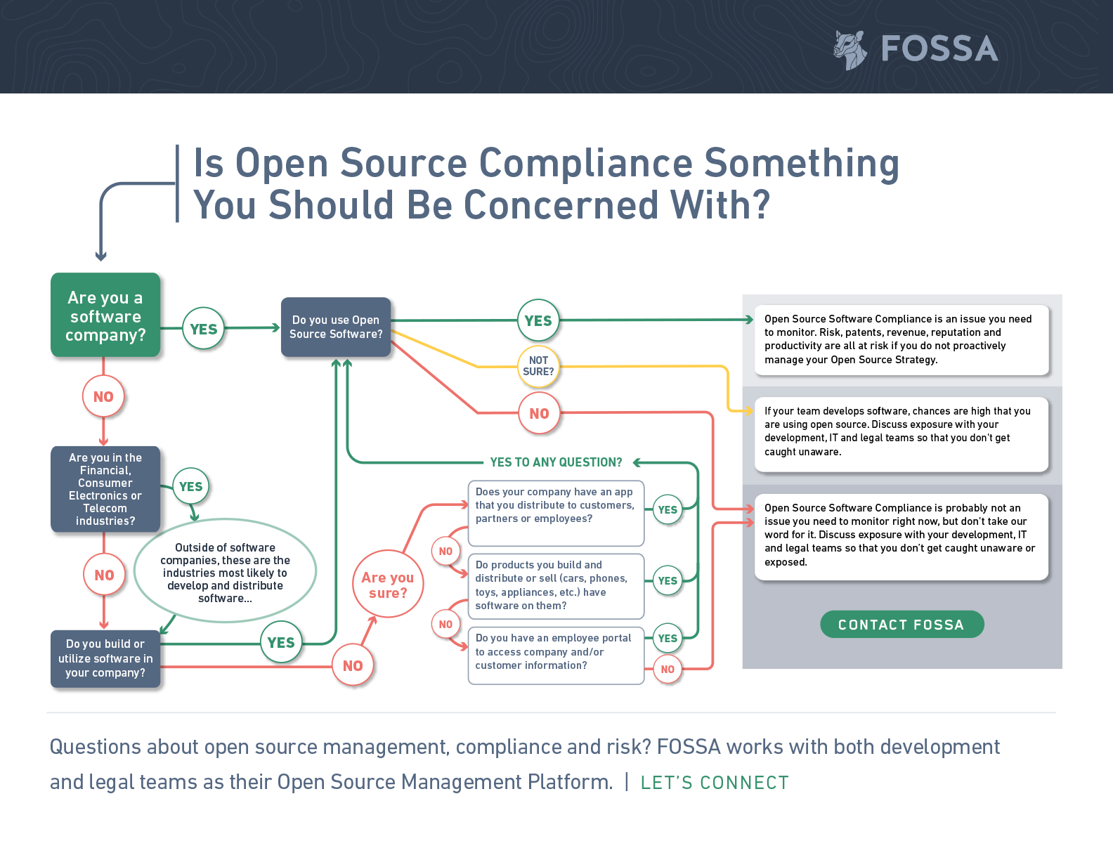 Is Open Source compliance something you should be concerned with?