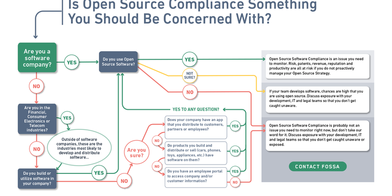 Now's the Perfect Time to Evolve Legal and Engineering Collaboration