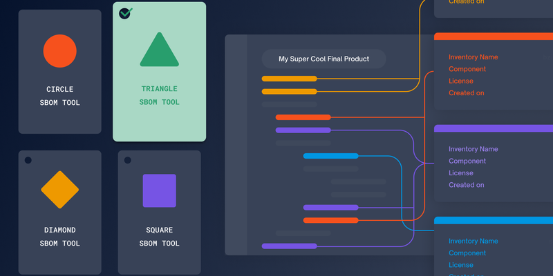 A Framework for Evaluating SBOM Tools